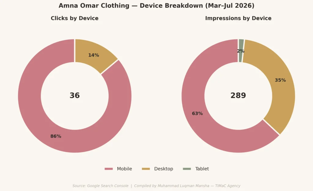 Amna Omar Clothing- Device Breakdown