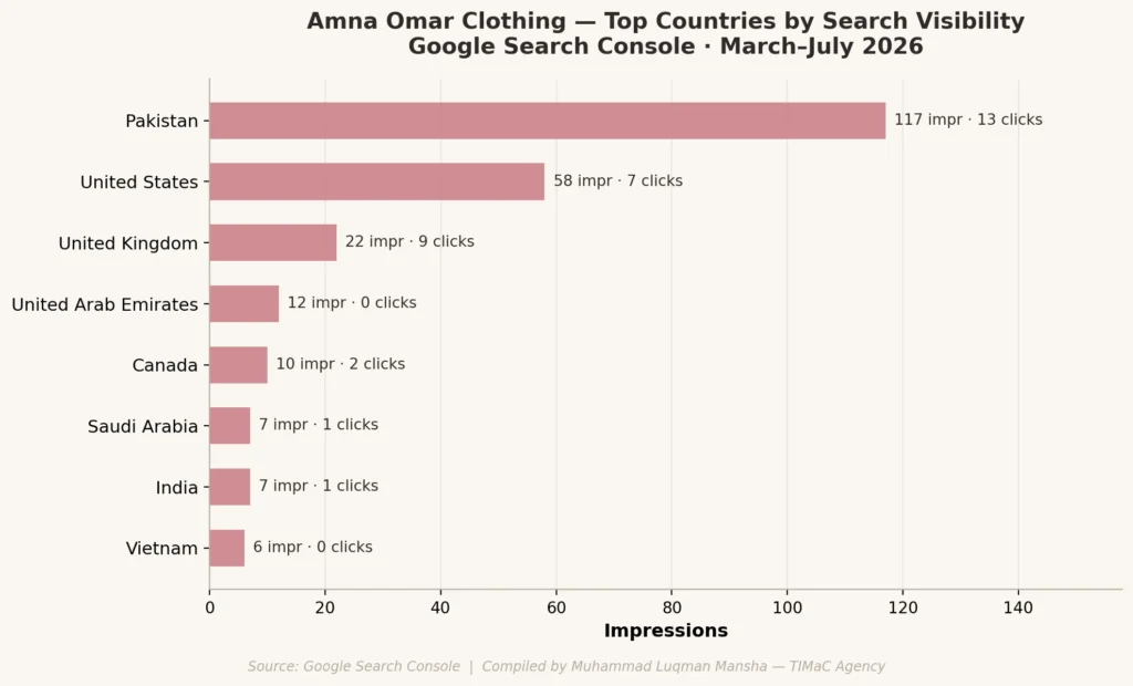 Amna Omar Clothing- Geographic Reach