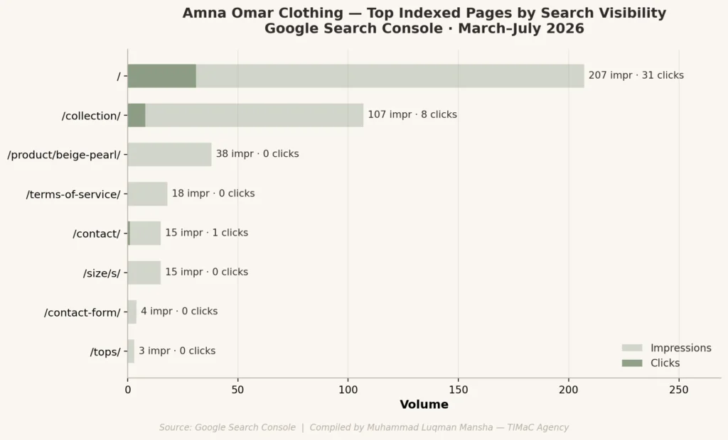 Amna Omar Clothing- Top Pages