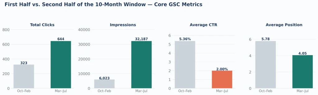 Serenada Mental Health- GSC Metrics Comparison